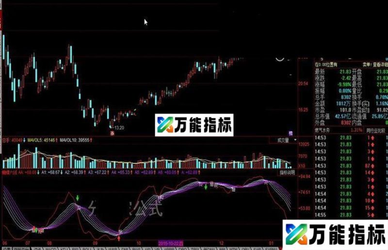 同花顺蝴蝶六线公式 EA-万能指标公式