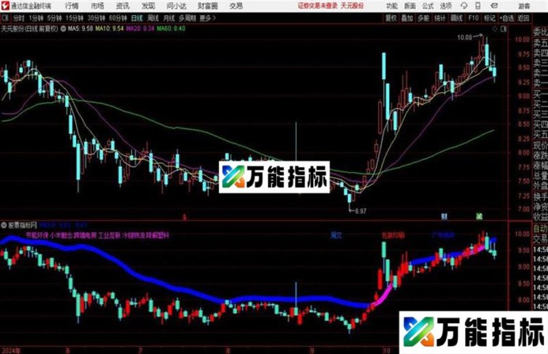 精品〖牛股翻倍强势〗主图源码分享 EA-万能指标公式