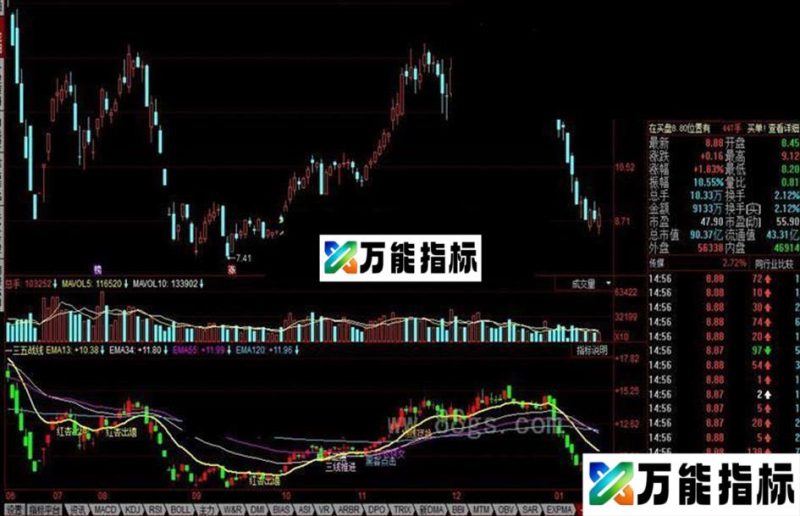 同花顺一三五战线公式 EA-万能指标公式