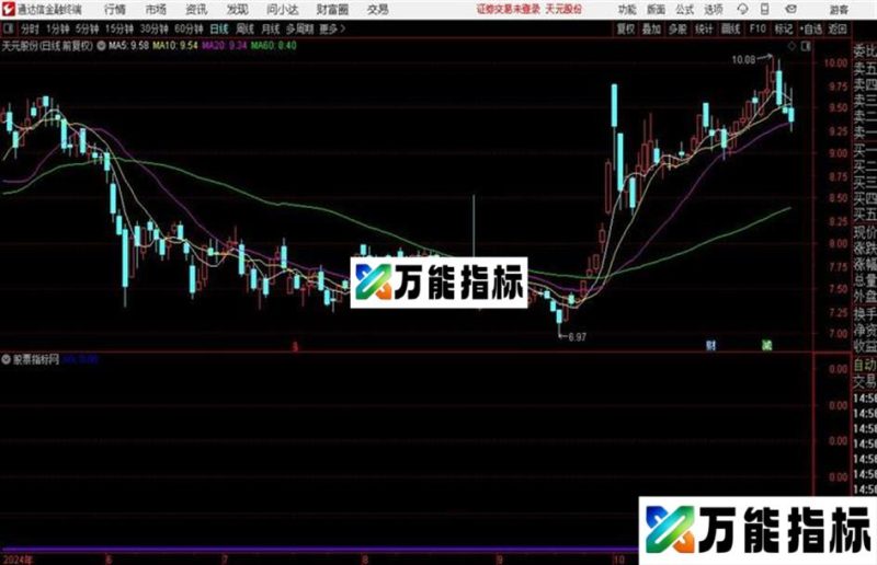 金钱爆副图通达信选股/副图 源码分享 EA-万能指标公式