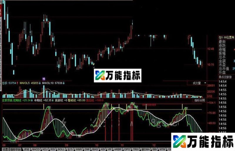 同花顺庄家顶底公式 EA-万能指标公式