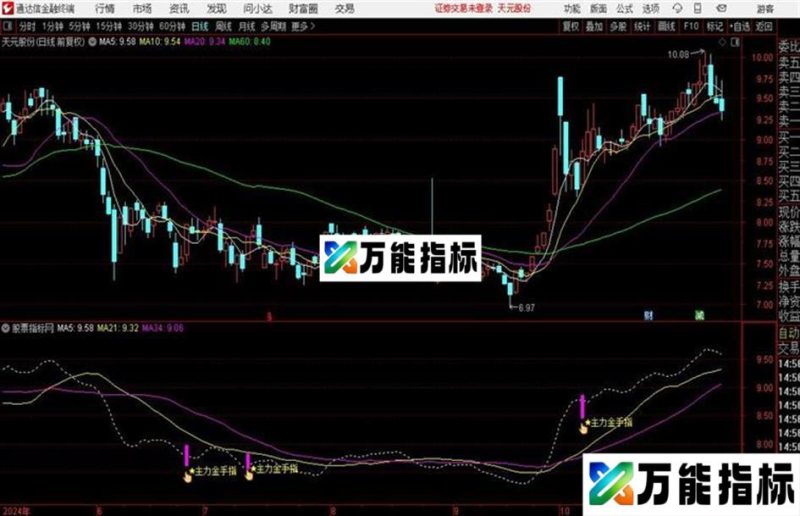 主力金手指主图指标 源码分享 EA-万能指标公式