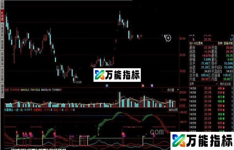 同花顺妙趣横生指标公式 EA-万能指标公式