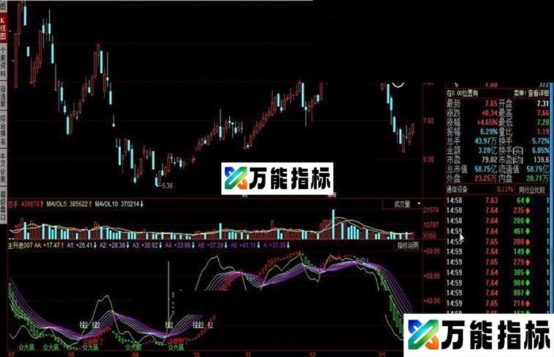 同花顺主升浪007指标公式 EA-万能指标公式