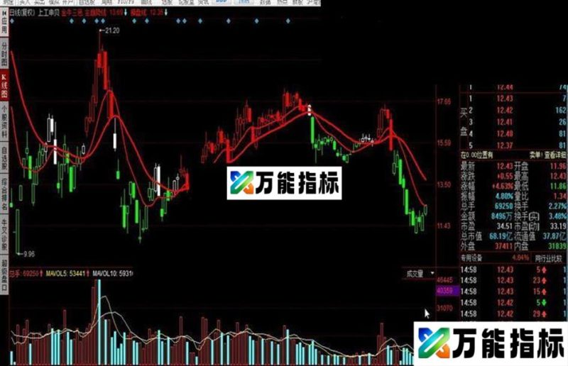 同花顺金牛三色红色做多指标公式 EA-万能指标公式