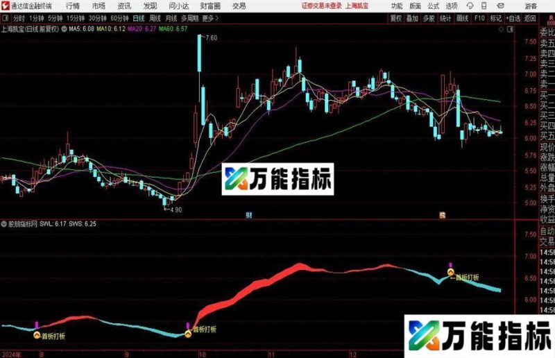 通达信首板战法主图指标公式 EA-万能指标公式