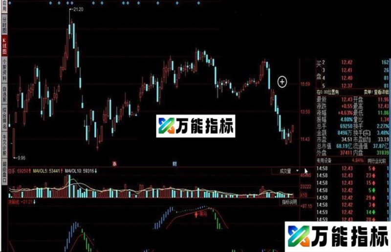 同花顺黑马决策指标公式 EA-万能指标公式
