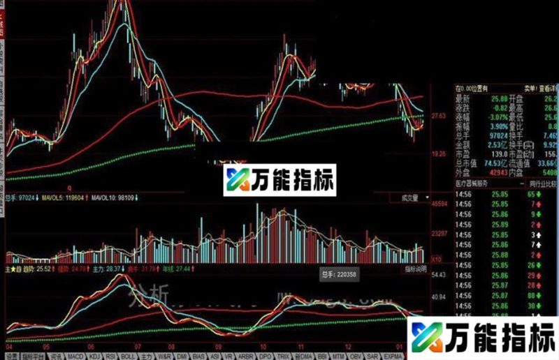 同花顺主力趋势公式 EA-万能指标公式