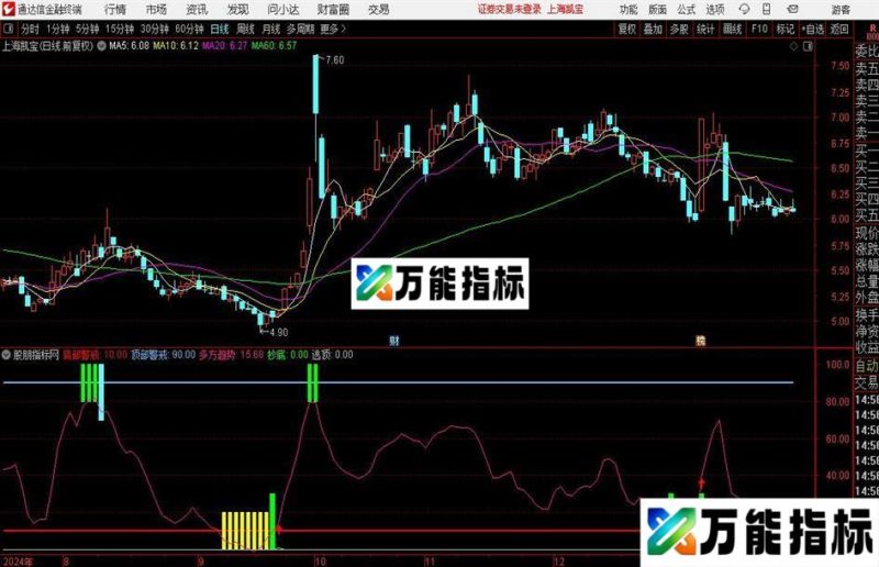 通达信顶底突击指标公式 EA-万能指标公式