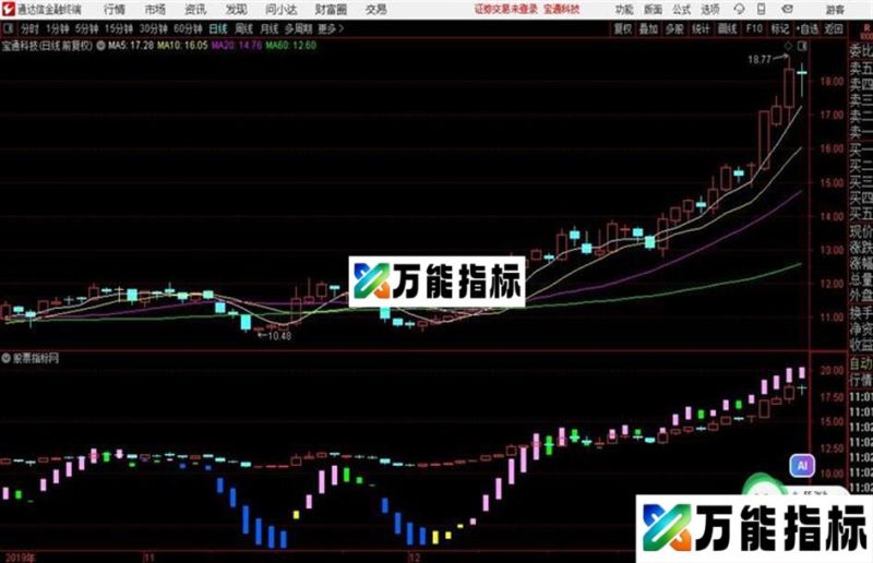 逃顶专家源码 副图 通达信 贴图 EA-万能指标公式