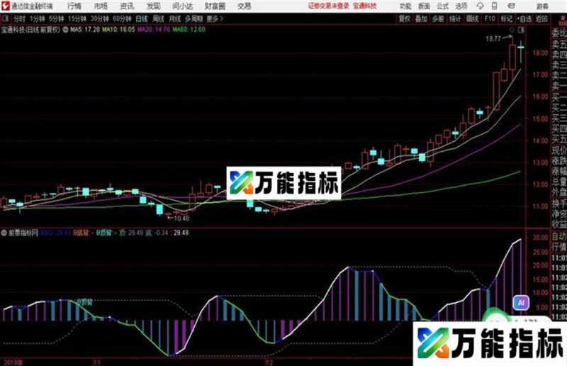 BBD顶底背离{通达信、副图、源码、贴图} EA-万能指标公式