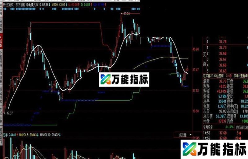 同花顺海龟模式公式 EA-万能指标公式