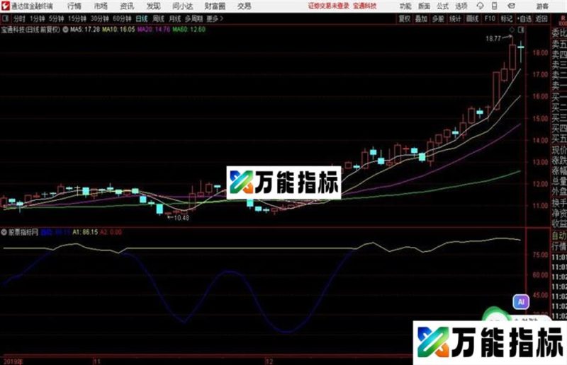 自用的短线建仓 超高准确率指标〖趋势 建仓区〗 EA-万能指标公式