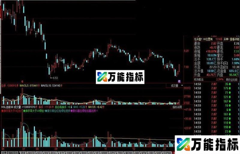 同花顺HSL选股88公式 EA-万能指标公式