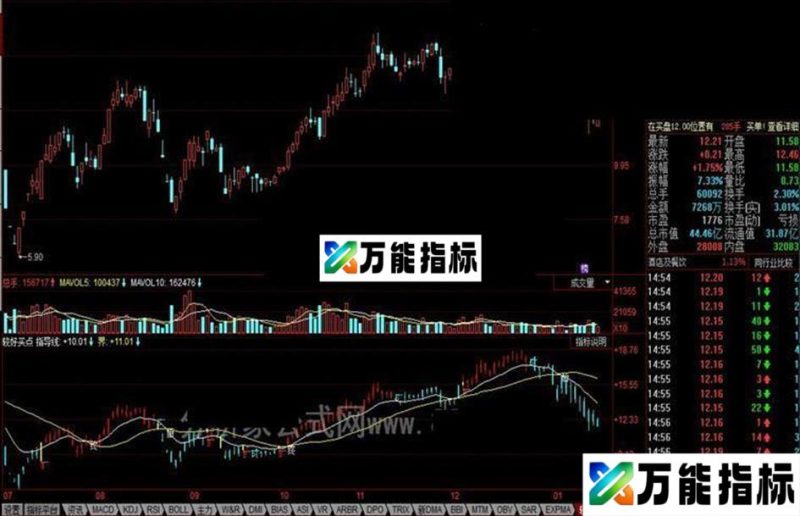 同花顺较好买点公式 EA-万能指标公式