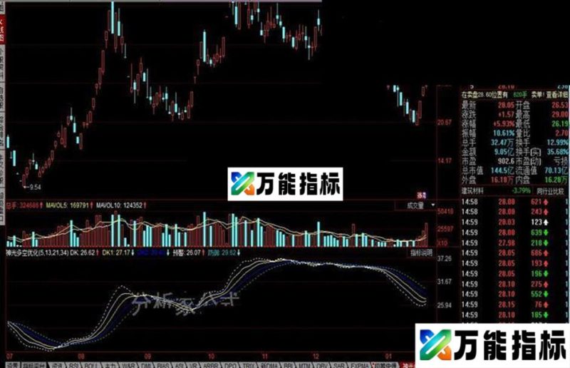 同花顺神光多空优化公式 EA-万能指标公式