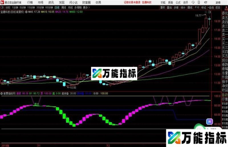 波段妙手 帮你玩转波段操作〖波段 底预备 买入 卖出〗 EA-万能指标公式
