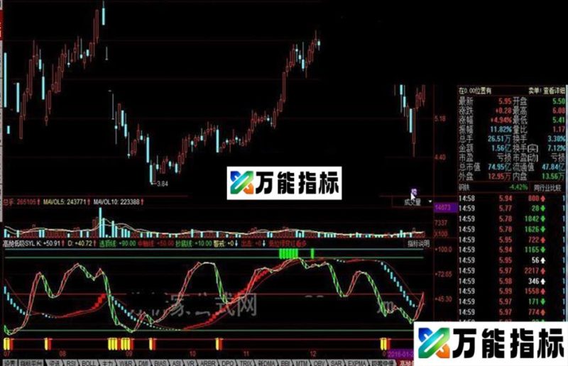 同花顺高抛低吸SYL公式 EA-万能指标公式