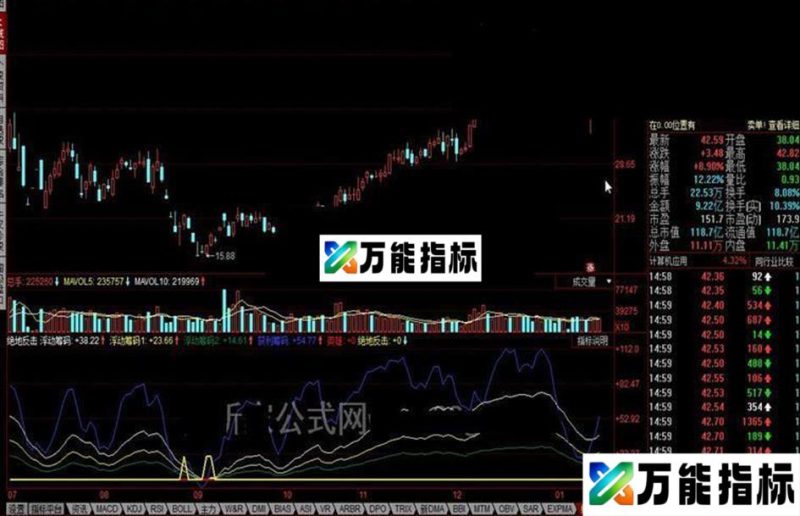 同花顺绝地反击公式 EA-万能指标公式