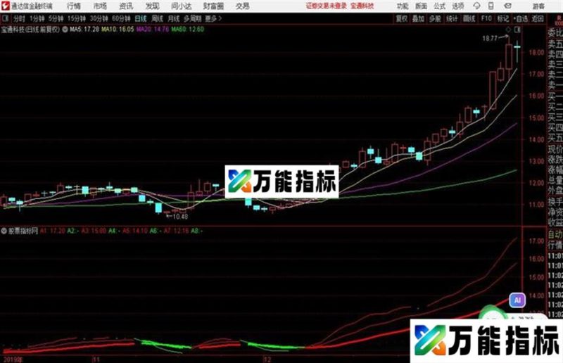买卖均线源码 副图 通达信 贴图 EA-万能指标公式