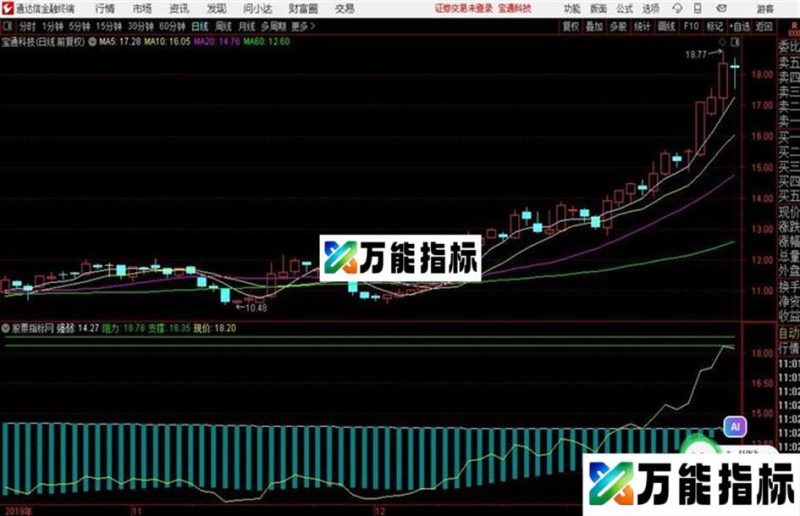短线指标王源码 副图 通达信 贴图 EA-万能指标公式