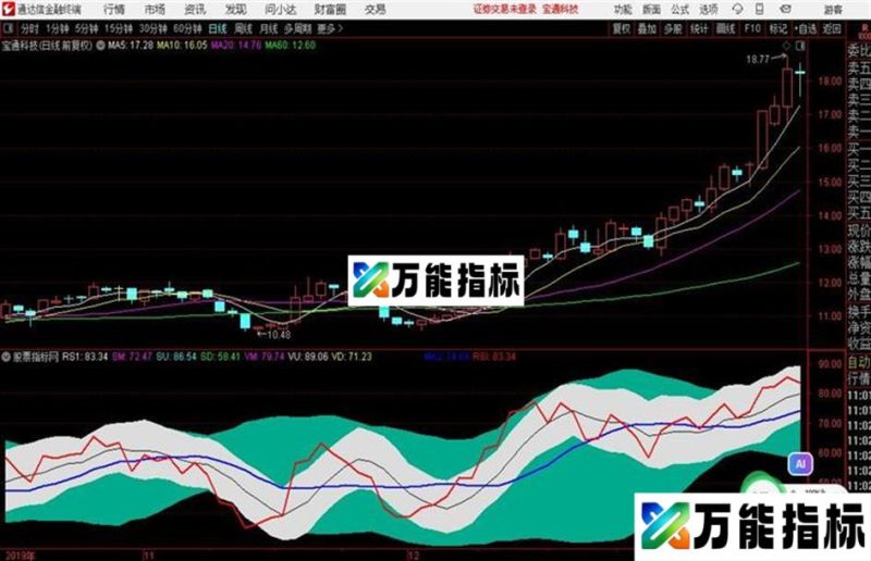 通达信非常好用的RSI通道 EA-万能指标公式