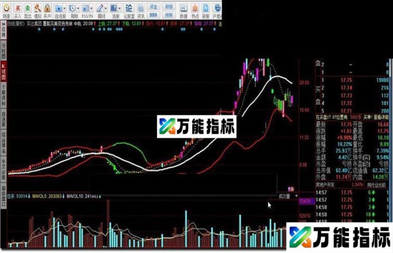 同花顺墨航完美变色布林指标公式 EA-万能指标公式