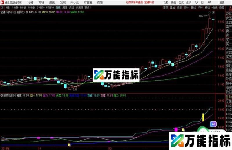 通达信骑牛登顶主图十倍登顶指标公式 EA-万能指标公式