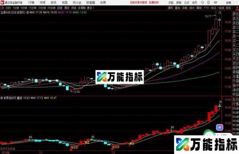 极品买卖王解开源码看究竟有未来函数 EA-万能指标公式