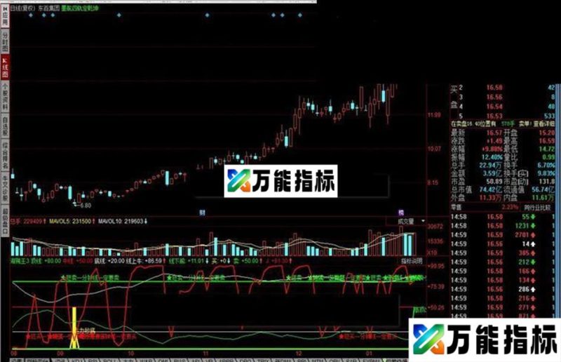 同花顺海贼王3指标公式 EA-万能指标公式