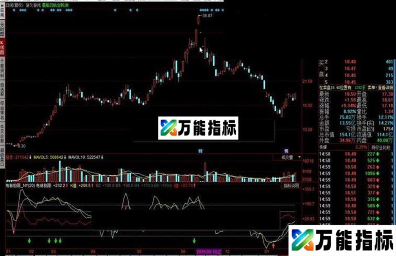 同花顺布林极限_NY指标公式 EA-万能指标公式