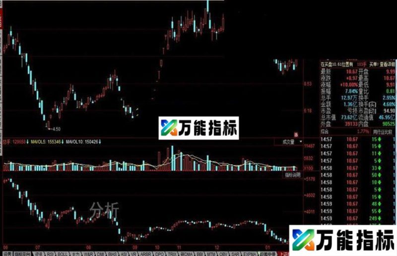 同花顺上证指数副图公式 EA-万能指标公式