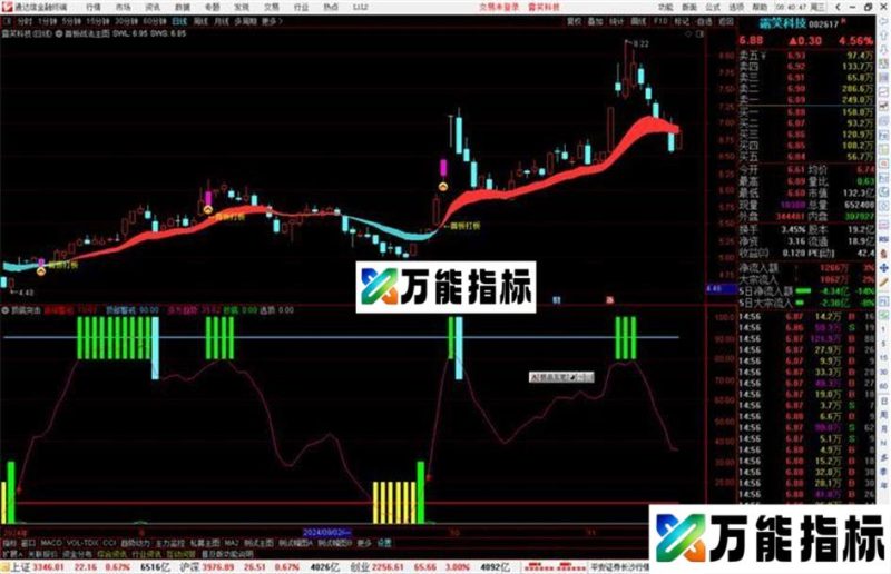 通达信顶底突击指标公式源码副图 EA-万能指标公式