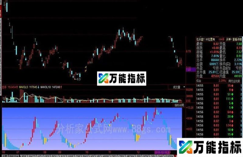 同花顺精准买卖主图公式 EA-万能指标公式