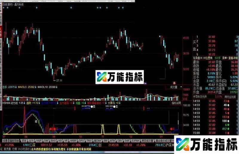 同花顺HSH04源码副图 EA-万能指标公式