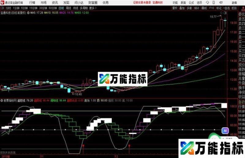 感谢广州LXC998老师修改源码分享源码指标副图贴图 EA-万能指标公式