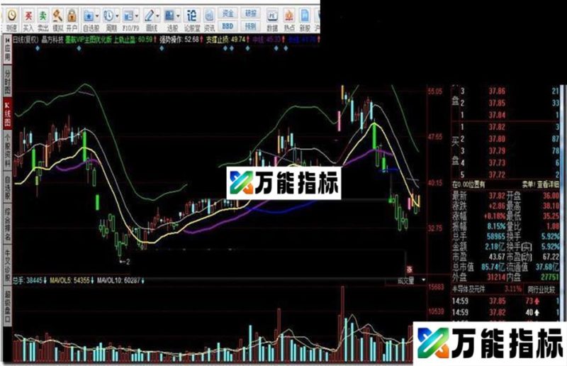 同花顺墨航VIP主图优化版源码副图 EA-万能指标公式