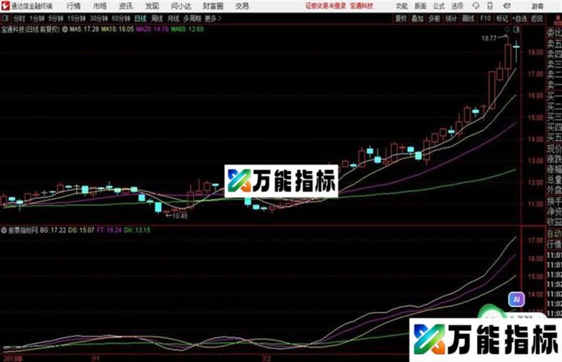 中短自便主图源码贴图通用说明 EA-万能指标公式