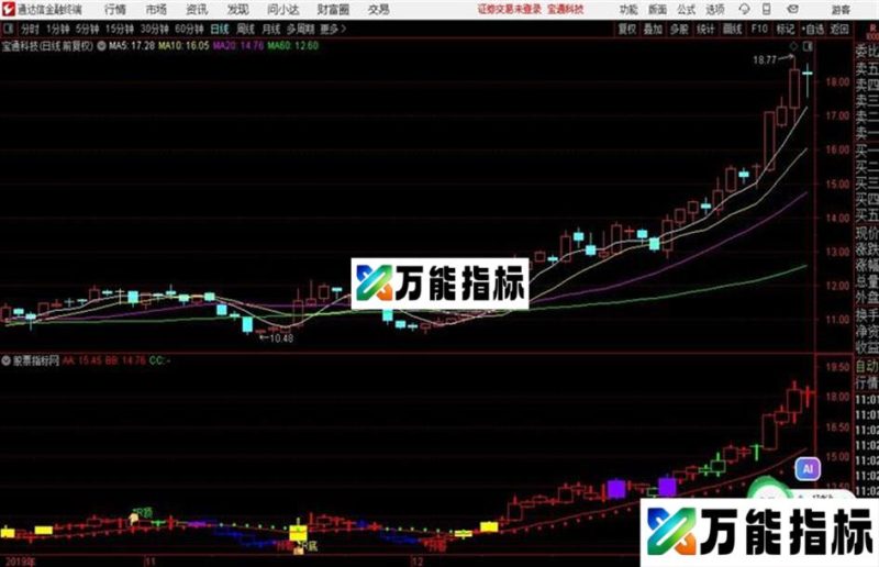RSI顶底{主图、源码、通达信 贴图} EA-万能指标公式