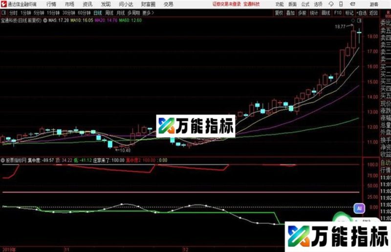 超强筹码集中指标公式〖集中度 中线 短线〗 EA-万能指标公式