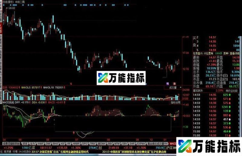 同花顺MACD实战指标公式 EA-万能指标公式