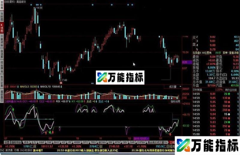 同花顺三线共振指标公式 EA-万能指标公式
