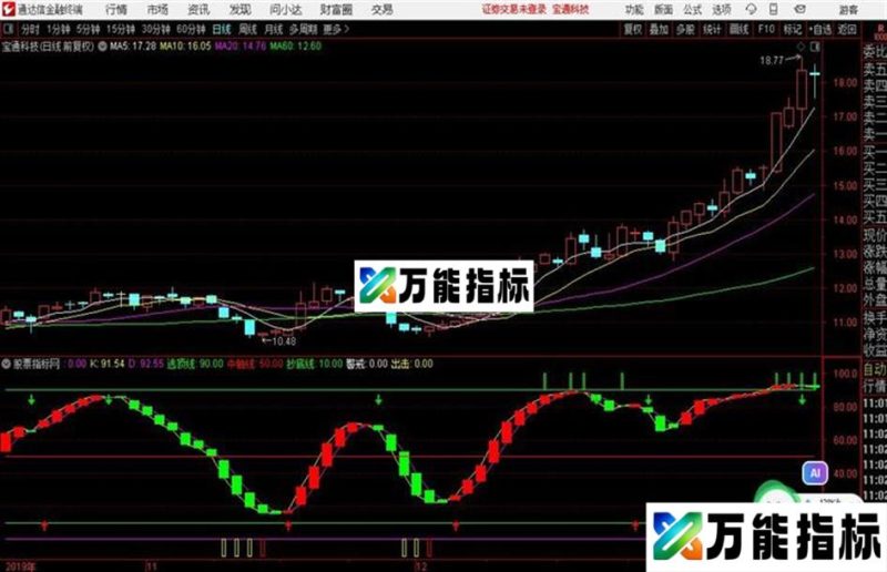 高抛低吸 做短线波段副图指标〖阶段底部 趋势线 逃顶 抄底 出击〗 EA-万能指标公式