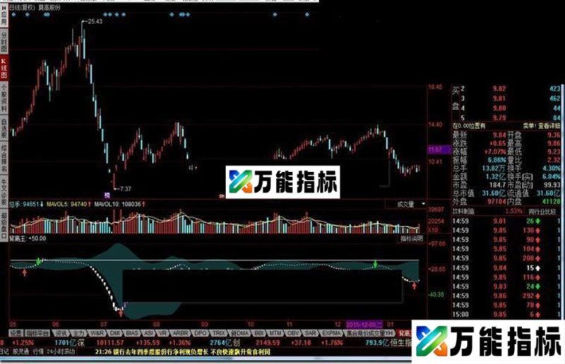 同花顺背离王指标公式 EA-万能指标公式