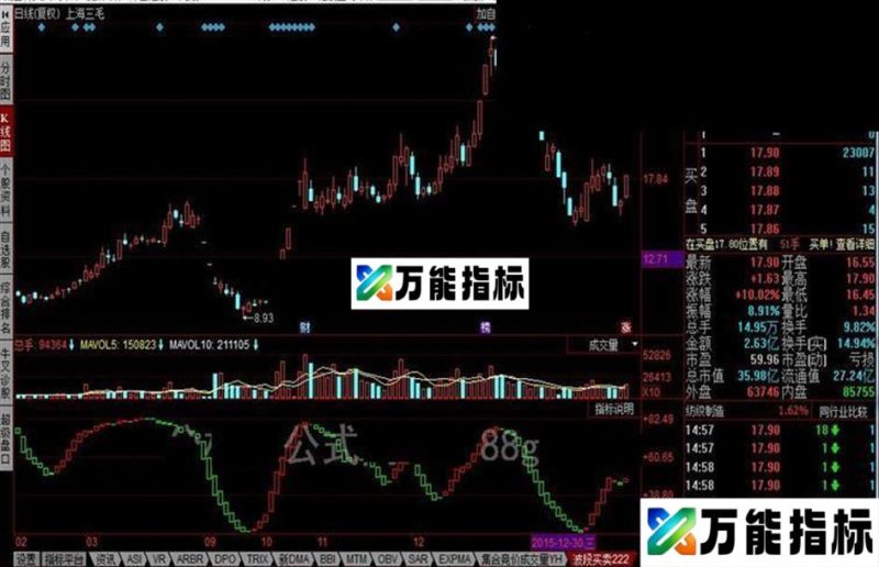 同花顺波段买卖公式 EA-万能指标公式