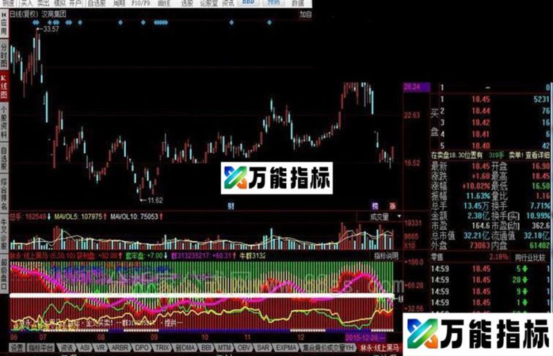 同花顺线上黑马公式 EA-万能指标公式