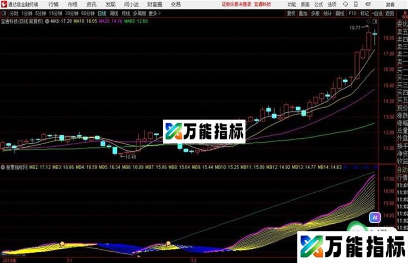 通达信看准趋势指标〖操作线 趋势〗 EA-万能指标公式