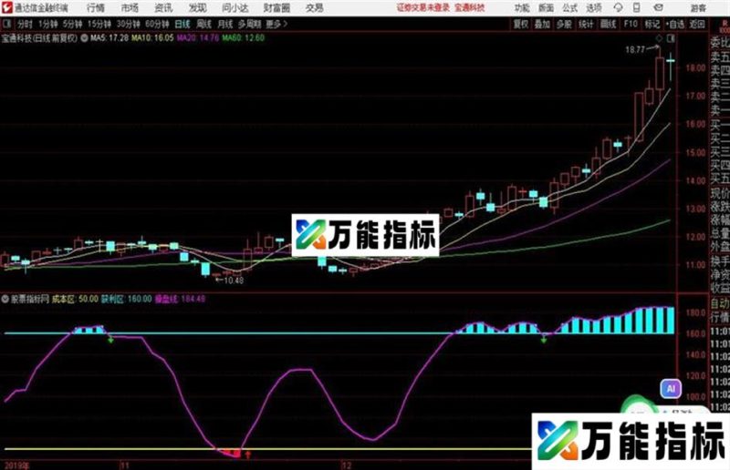 通达信获利副图指标〖关注区 风险区 成本区 操盘线 获利盘〗 EA-万能指标公式