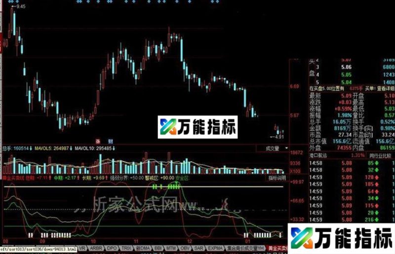 同花顺黄金买卖线公式 EA-万能指标公式