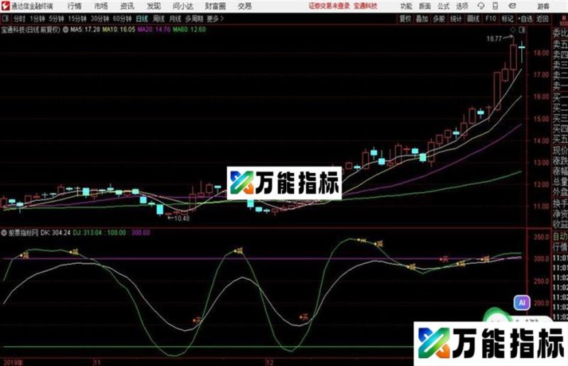 通达信攻无不克副图 EA-万能指标公式